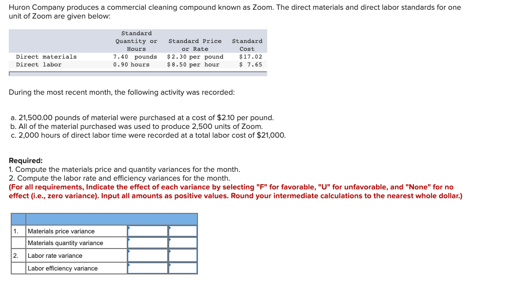 Huron Company produces a commercial cleaning compound known as Zoom. The direct materials and direct labor standards for one
unit of Zoom are given below:
Standard
Quantity or
Standard Price
Standard
or Rate
$2.30 per pound
$8.50 per hour
Hours
Cost
Direct materials
7.40 pounds
$17.02
Direct labor
0.90 hours
$ 7.65
During the most recent month, the following activity was recorded:
a. 21,500.00 pounds of material were purchased at a cost of $2.10 per pound.
b. All of the material purchased was used to produce 2,500 units of Zoom.
c. 2,000 hours of direct labor time were recorded at a total labor cost of $21,000.
Required:
1. Compute the materials price and quantity variances for the month.
2. Compute the labor rate and efficiency variances for the month.
(For all requirements, Indicate the effect of each variance by selecting "F" for favorable, "U" for unfavorable, and "None" for no
effect (i.e., zero variance). Input all amounts as positive values. Round your intermediate calculations to the nearest whole dollar.)
1.
Materials price variance
Materials quantity variance
2.
Labor rate variance
Labor efficiency variance
