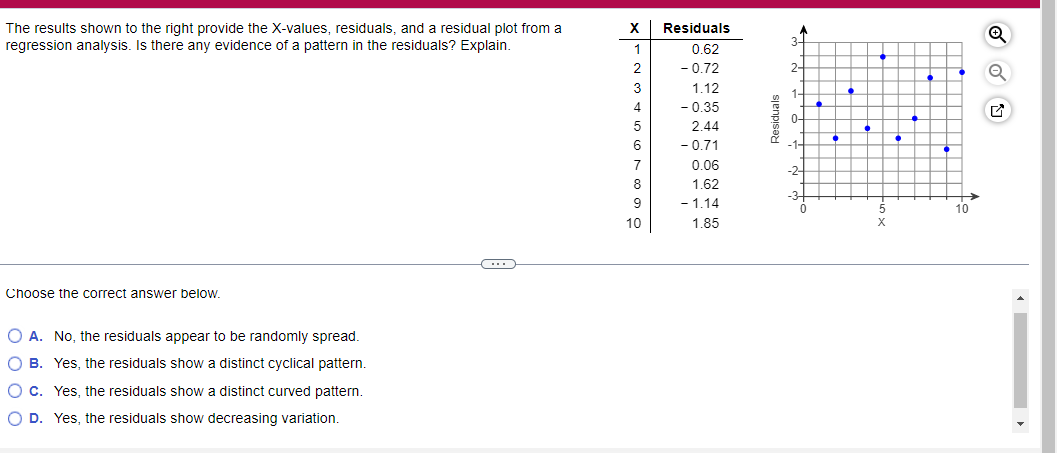 The results shown to the right provide the X-values, residuals, and a residual plot from a
regression analysis. Is there any evidence of a pattern in the residuals? Explain.
Choose the correct answer below.
O A. No, the residuals appear to be randomly spread.
OB. Yes, the residuals show a distinct cyclical pattern.
O c. Yes, the residuals show a distinct curved pattern.
O D. Yes, the residuals show decreasing variation.
X
1
2
86995WN
9
10
Residuals
0.62
- 0.72
1.12
- 0.35
2.44
-0.71
0.06
1.62
- 1.14
1.85
Residuals
A
34
2-
1-
0-
-1-
10
4