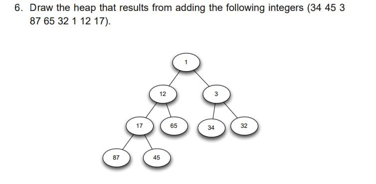 6. Draw the heap that results from adding the following integers (34 45 3
87 65 32 1 12 17).
87
17
12
45
65
34
32