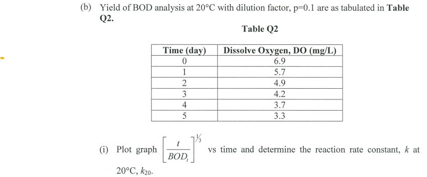 (b) Yield of BOD analysis at 20°C with dilution factor, p=0.1 are as tabulated in Table
Q2.
Table Q2
(i) Plot graph
20°C, k20.
Time (day)
0
1
2
3
4
5
BOD,
Dissolve Oxygen, DO (mg/L)
6.9
5.7
4.9
4.2
3.7
3.3
vs time and determine the reaction rate constant, k at