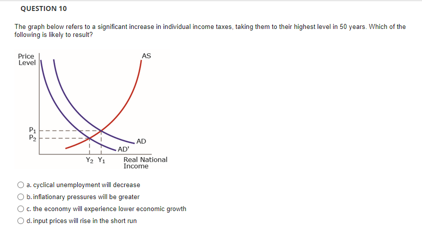 QUESTION 10
The graph below refers to a significant increase in individual income taxes, taking them to their highest level in 50 years. Which of the
following is likely to result?
Price
Level
P₁
P₂
Y2 Y
AD'
AS
AD
Real National
Income
a. cyclical unemployment will decrease
b. inflationary pressures will be greater
c. the economy will experience lower economic growth
O d. input prices will rise in the short run