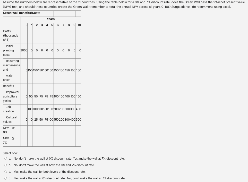 Assume the numbers below are representative of the 11 countries. Using the table below for a 0% and 7% discount rate, does the Green Wall pass the total net present value
(NPV) test, and should these countries create the Green Wall (remember to total the annual NPV across all years 0-10)? Suggestions: I do recommend using excel.
Green Wall Benefits/Costs
Years
1 2 3 4 5 6
7
8 9 10
Costs
(thousands
of $)
Initial
2000 o o o o o o 0 0 o o
planting
costs
Recurring
maintenance
and
0150150150150150 150 150 150 150 150
water
costs
Benefits
Improved
agriculture
yields
O 50 50 75 75 75 100 100 100 100 150
Job
ono0100100150150200200300300400
creation
Cultural
o o 25 50 75100 150200300400500
values
NPV @
0%
NPV @
7%
Select one:
No, don't make the wall at 0% discount rate; Yes, make the wall at 7% discount rate.
O b. No, don't make the wall at both the 0% and 7% discount rate.
Oc. Yes, make the wall for both levels of the discount rate.
O d. Yes, make the wall at 0% discount rate; No, don't make the wall at 7% discount rate.
