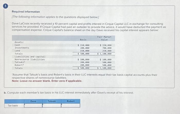 Required information
[The following information applies to the questions displayed below]
Dave LaCroix recently received a 10 percent capital and profits interest in Cirque Capital LLC in exchange for consulting
services he provided. If Cirque Capital had paid an outsider to provide the advice, it would have deducted the payment as
compensation expense. Cirque Capital's balance sheet on the day Dave received his capital interest appears below:
Assets:
Cash
Investments
Land
Totals
Liabilities and capital:
Nonrecourse liabilities
Tatsuki*
Robert
Totals
Tax basis
Dave
Basis
Tatsuki
$ 150,000
200,000
150,000
$ 500,000
Robert
$ 100,000
200,000
200,000
$ 500,000
"Assume that Tatsuki's basis and Robert's basis in their LLC interests equal their tax basis capital accounts plus their
respective shares of nonrecourse liabilities.
Note: Leave no answer blank. Enter zero if applicable.
Fair Market
Value
b. Compute each member's tax basis in his LLC interest immediately after Dave's receipt of his interest.
$ 150,000
700,000
250,000
$1,100,000
$ 100,000
500,000
500,000
$ 1,100,000