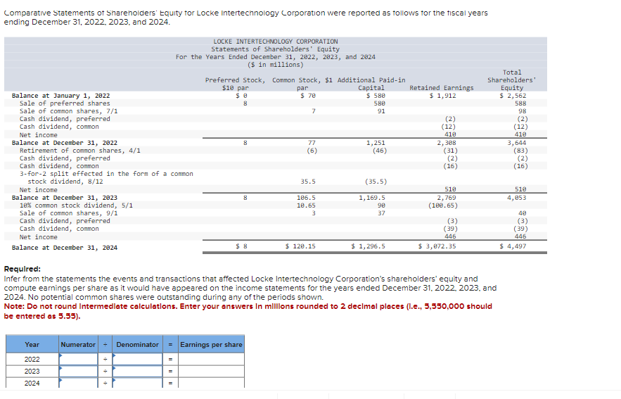 Comparative Statements of Shareholders' Equity for Locke Intertechnology Corporation were reported as follows for the fiscal years
ending December 31, 2022, 2023, and 2024.
Balance at January 1, 2022
Sale of preferred shares
Sale of common shares, 7/1
Cash dividend, preferred
Cash dividend, common
Net income
Balance at December 31, 2022
Retirement of common shares, 4/1
Cash dividend, preferred
Cash dividend, common
3-for-2 split effected in the form of a common
stock dividend, 8/12
Net income
Balance at December 31, 2023
10 % common stock dividend, 5/1
Sale of common shares, 9/1
Cash dividend, preferred
Cash dividend, common
Net income
Balance at December 31, 2024
LOCKE INTERTECHNOLOGY CORPORATION
Statements of Shareholders' Equity
For the Years Ended December 31, 2022, 2023, and 2024
($ in millions)
Year
2022
2023
2024
Preferred Stock, Common Stock, $1 Additional Paid-in
$10 par
=
8
8
8
$8
Numerator Denominator = Earnings per share
par
$ 70
7
77
(6)
35.5
106.5
10.65
3
$120.15
Capital
$ 580
580
91
1,251
(46)
(35.5)
1,169.5
90
37
$ 1,296.5
Retained Earnings
$ 1,912
(2)
(12)
418
2,308
(31)
(2)
(16)
510
2,769
(100.65)
Required:
Infer from the statements the events and transactions that affected Locke Intertechnology Corporation's shareholders' equity and
compute earnings per share as it would have appeared on the income statements for the years ended December 31, 2022, 2023, and
2024. No potential common shares were outstanding during any of the periods shown.
Note: Do not round Intermediate calculations. Enter your answers in millions rounded to 2 decimal places (l.e., 5,550,000 should
be entered as 5.55).
(3)
(39)
446
$ 3,072.35
Total
Shareholders'
Equity
$ 2,562
588
98
(2)
(12)
410
3,644
(83)
(2)
(16)
510
4,053
40
(3)
(39)
446
$ 4,497