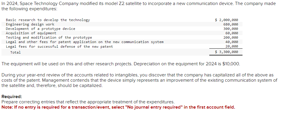 In 2024, Space Technology Company modified its model Z2 satellite to incorporate a new communication device. The company made
the following expenditures:
Basic research to develop the technology
Engineering design work
Development of a prototype device
Acquisition of equipment
Testing and modification of the prototype
Legal and other fees for patent application on the new communication system
Legal fees for successful defense of the new patent
Total
$ 2,000,000
680,000
300,000
60,000
200,000
40,000
20,000
$ 3,300,000
The equipment will be used on this and other research projects. Depreciation on the equipment for 2024 is $10,000.
During your year-end review of the accounts related to intangibles, you discover that the company has capitalized all of the above as
costs of the patent. Management contends that the device simply represents an improvement of the existing communication system of
the satellite and, therefore, should be capitalized.
Required:
Prepare correcting entries that reflect the appropriate treatment of the expenditures.
Note: If no entry is required for a transaction/event, select "No journal entry required" in the first account field.