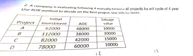 .A company is evatuating fottowing 4 mutually evclushvr all projects ha will cycle of 4 year
Use ROR method to decide on the tbest project. Use 10. tot MAI.
tnitial
Salvage
Project
investment
AOC
value
A
62000
48000
10000
B
112000
38000
30000
82000
42000
15000
78000
60000
10000
12

