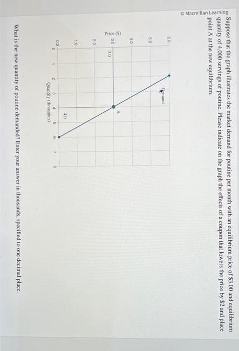 Macmillan Learning
Suppose that the graph illustrates the market demand for poutine per month with an equilibrium price of $3.00 and equilibrium
quantity of 4,000 servings of poutine. Please indicate on the graph the effects of a coupon that lowers the price by $2 and place
point A at the new equilibrium.
Price ($)
6.0
5.0
4.0
3.0
20
1.0
0.0
3.0
0
1
2
Demand
4.0
5
4
3
Quantity (thousands)
What is the new quantity of poutine demanded? Enter your answer in thousands, specified to one decimal place.