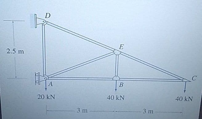 2.5 m
D
A
20 KN
3 m
E
B
40 KN
3 m
C
40 kN