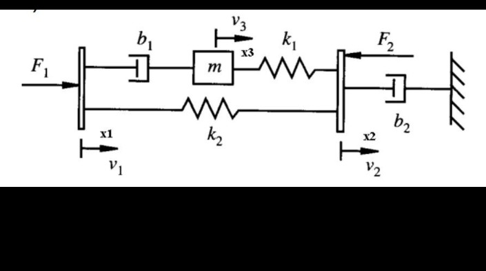 F₁
x1
b₁
Ⅱ
V1
m
k₂
x3
k₁
w
x2
F2
과
V2
b2