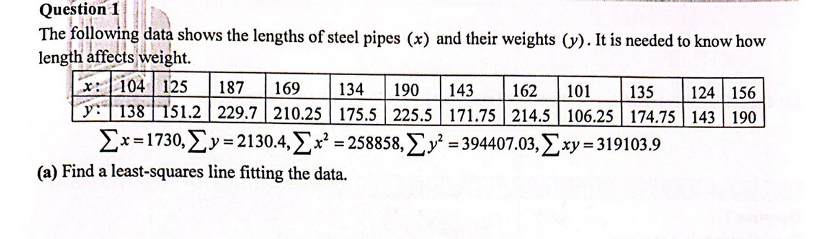 Question 1
The following data shows the lengths of steel pipes (x) and their weights (y). It is needed to know how
length affects weight.
134 190 143 162 101
135
124 156
104 125 187 169
138 151.2 229.7 210.25 175.5 225.5 171.75 214.5 106.25 174.75 143 190
Σx=1730, Σy = 2130.4, Σx2 = 258858, Σy’ = 394407.03, Σxy = 319103.9
y:
(a) Find a least-squares line fitting the data.