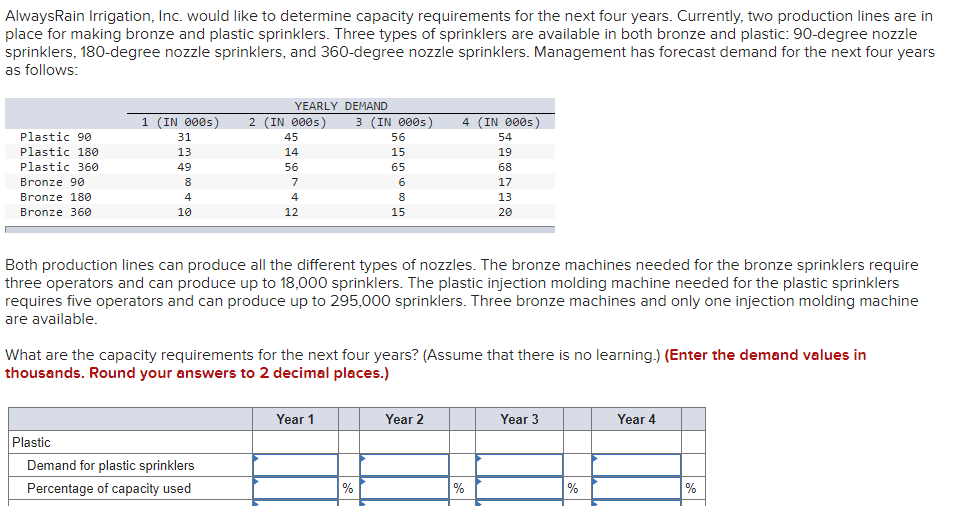 AlwaysRain Irrigation, Inc. would like to determine capacity requirements for the next four years. Currently, two production lines are in
place for making bronze and plastic sprinklers. Three types of sprinklers are available in both bronze and plastic: 90-degree nozzle
sprinklers, 180-degree nozzle sprinklers, and 360-degree nozzle sprinklers. Management has forecast demand for the next four years
as follows:
YEARLY DEMAND
1 (IN 000s)
2 (IN 000s)
3 (IN 000s)
4 (IN 000s)
Plastic 90
31
45
56
54
Plastic 18e
13
14
15
19
Plastic 360
49
56
65
68
Bronze 90
8
7
6
17
Bronze 180
4
4
8
13
Bronze 360
10
12
15
20
Both production lines can produce all the different types of nozzles. The bronze machines needed for the bronze sprinklers require
three operators and can produce up to 18,000 sprinklers. The plastic injection molding machine needed for the plastic sprinklers
requires five operators and can produce up to 295,000 sprinklers. Three bronze machines and only one injection molding machine
are available.
What are the capacity requirements for the next four years? (Assume that there is no learning.) (Enter the demand values in
thousands. Round your answers to 2 decimal places.)
Year 1
Year 2
Year 3
Year 4
Plastic
Demand for plastic sprinklers
Percentage of capacity used
%
%
%
