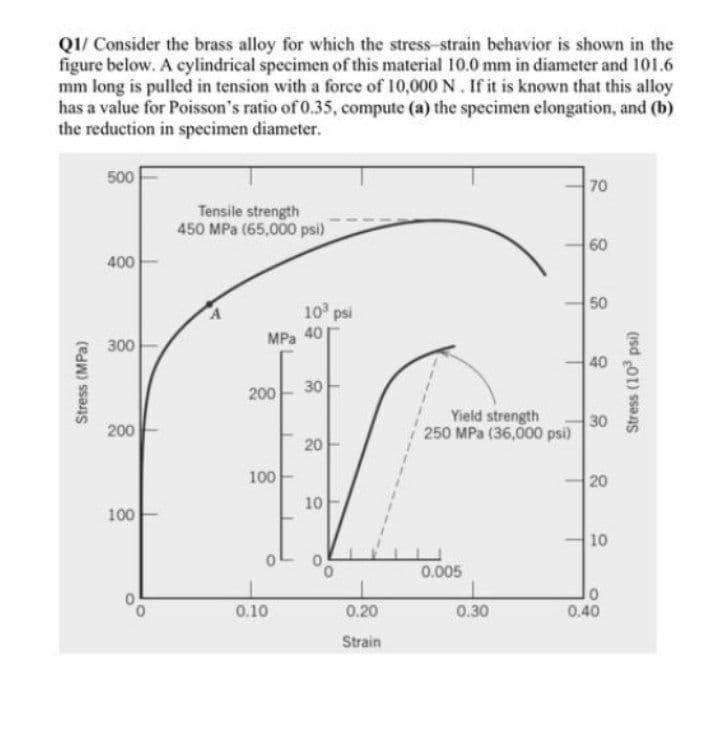 QI/ Consider the brass alloy for which the stress-strain behavior is shown in the
figure below. A cylindrical specimen of this material 10.0 mm in diameter and 101.6
mm long is pulled in tension with a force of 10,000N. If it is known that this alloy
has a value for Poisson's ratio of 0.35, compute (a) the specimen elongation, and (b)
the reduction in specimen diameter.
500
70
Tensile strength
450 MPa (65,000 psi)
60
400
50
10 psi
40
MPa
300
40
30
200
Yield strength
30
200
250 MPa (36,000 psi)
20
100
20
10
100
10
0.005
0.10
0.20
0.30
0.40
Strain
Stress (MPa)
20
Stress (10 psi)
