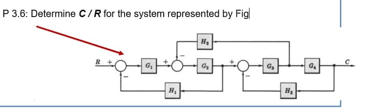 P 3.6: Determine C/R for the system represented by Fig
R +
G,
G2
G,
G.
H
