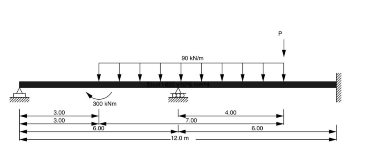 90 kN/m
300 kNm
3.00
4.00
3.00
7.00
6.00
6.00
12.0 m
wwwwww
