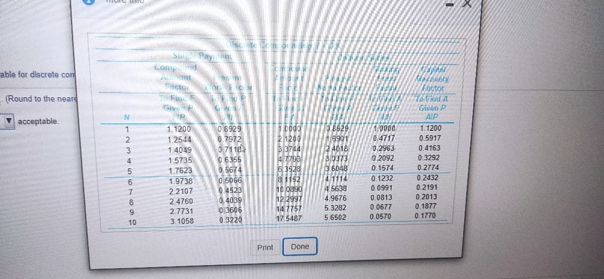 sc. te Con oa
S Payn
Comp
able for discrete con
cto . C
Enetor
76 Fiid A
Given P
(Round to the neare
T Find
AIP
acceptable.
O8929
0.7972
07118
0 6355
0.5674
0 5066
0.4523
0,4039
0 3606
10000
21200
O 8929
1.1200
0.5917
1
1.1200
1,0000
0.4717
16901
2 4018
1.2544
0 2963
0.4163
B3744
47798
1.4049
1.5735
1.7623
1.9738
3
30373
0.2092
0.3292
3.6048
4.1114
4.5638
0.2774
6.3528
8 1152
10.0390
12.2997
14 7757
0.1574
0.1232
0.0991
0.2432
6.
0.2191
7
2.2107
0.0813
0.2013
4.9676
5.3282
5.6502
8
2.4760
0.1877
0.1770
0.0677
6.
2.7731
0.3220
17.5487
0.0570
10
3.1058
Print
Done
