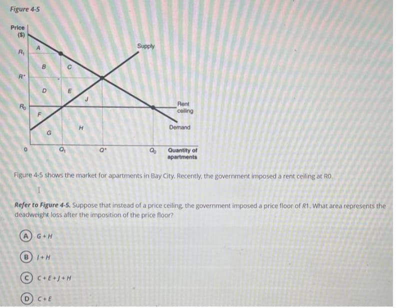 Figure 4-5
Price
(S)
R₁
Rº
Ro
O
A
B
D
F
G
A G+H
o
BI+H
C
3
Quantity of
apartments
Figure 4-5 shows the market for apartments in Bay City. Recently, the government imposed a rent ceiling at RO.
D) C+E
>
C+E+J+H
Supply
9
Refer to Figure 4-5. Suppose that instead of a price ceiling, the government imposed a price floor of R1. What area represents the
deadweight loss after the imposition of the price floor?
Rent
ceiling
8
Demand