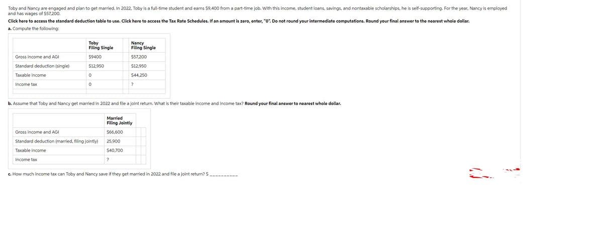Toby and Nancy are engaged and plan to get married. In 2022, Toby is a full-time student and earns $9,400 from a part-time job. With this income, student loans, savings, and nontaxable scholarships, he is self-supporting. For the year, Nancy is employed
and has wages of $57,200.
Click here to access the standard deduction table to use. Click here to access the Tax Rate Schedules. If an amount is zero, enter, "O". Do not round your intermediate computations. Round your final answer to the nearest whole dollar.
a. Compute the following:
Gross income and AGI
Standard deduction (single)
Taxable income
Income tax
Toby
Filing Single
$9400
$12,950
0
0
Gross income and AGI
Standard deduction (married, filing jointly)
Taxable income
Income tax
Nancy
Filing Single
$57,200
$12,950
$44,250
b. Assume that Toby and Nancy get married in 2022 and file a joint return. What is their taxable income and income tax? Round your final answer to nearest whole dollar.
?
?
Married
Filing Jointly
$66,600
25,900
$40,700
c. How much income tax can Toby and Nancy save if they get married in 2022 and file a joint return? S
2
1