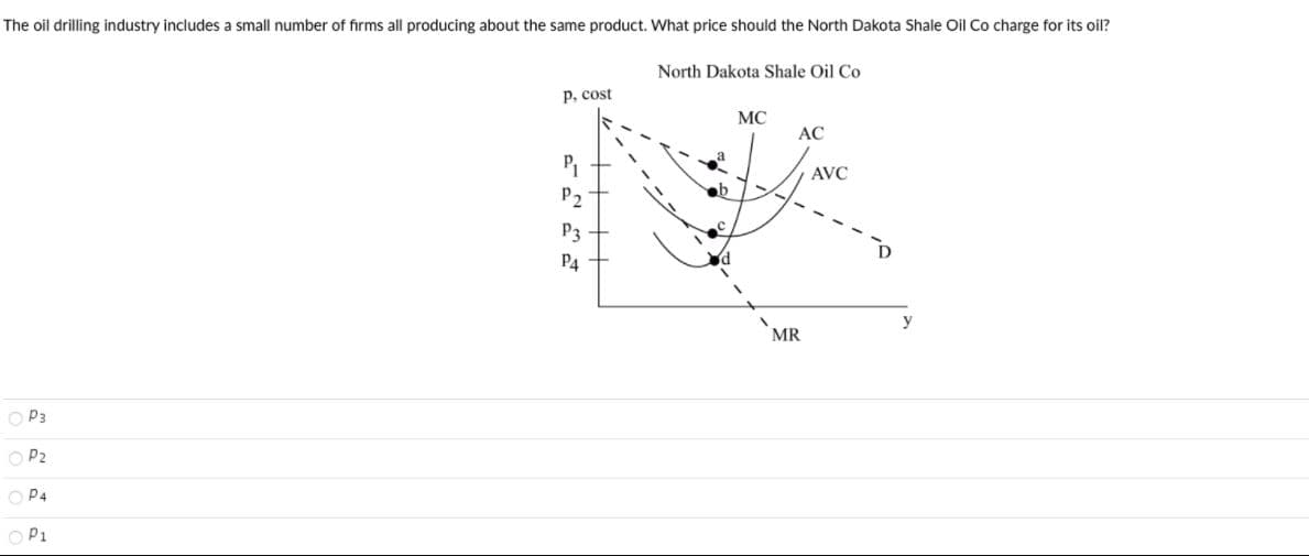 The oil drilling industry includes a small number of firms all producing about the same product. What price should the North Dakota Shale Oil Co charge for its oil?
North Dakota Shale Oil Co
p, cost
MC
AC
AVC
P2
P3
P4
y
MR
O P3
O P2
O P4
O P1
