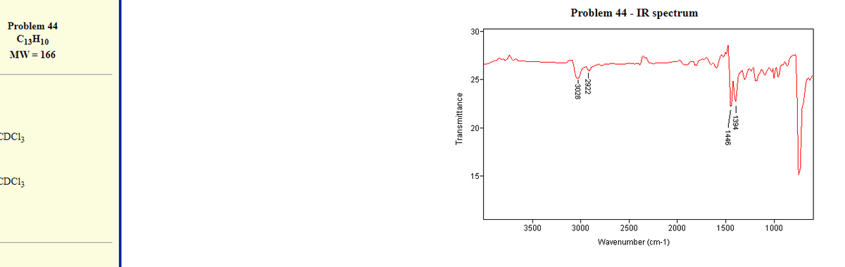 Problem 44 - IR spectrum
Problem 44
30-
C13H10
MW = 166
25-
20-
CDC13
15-
CDC13
3500
3000
2500
2000
1500
1000
Wavenumber (cm-1)
Transmittance
