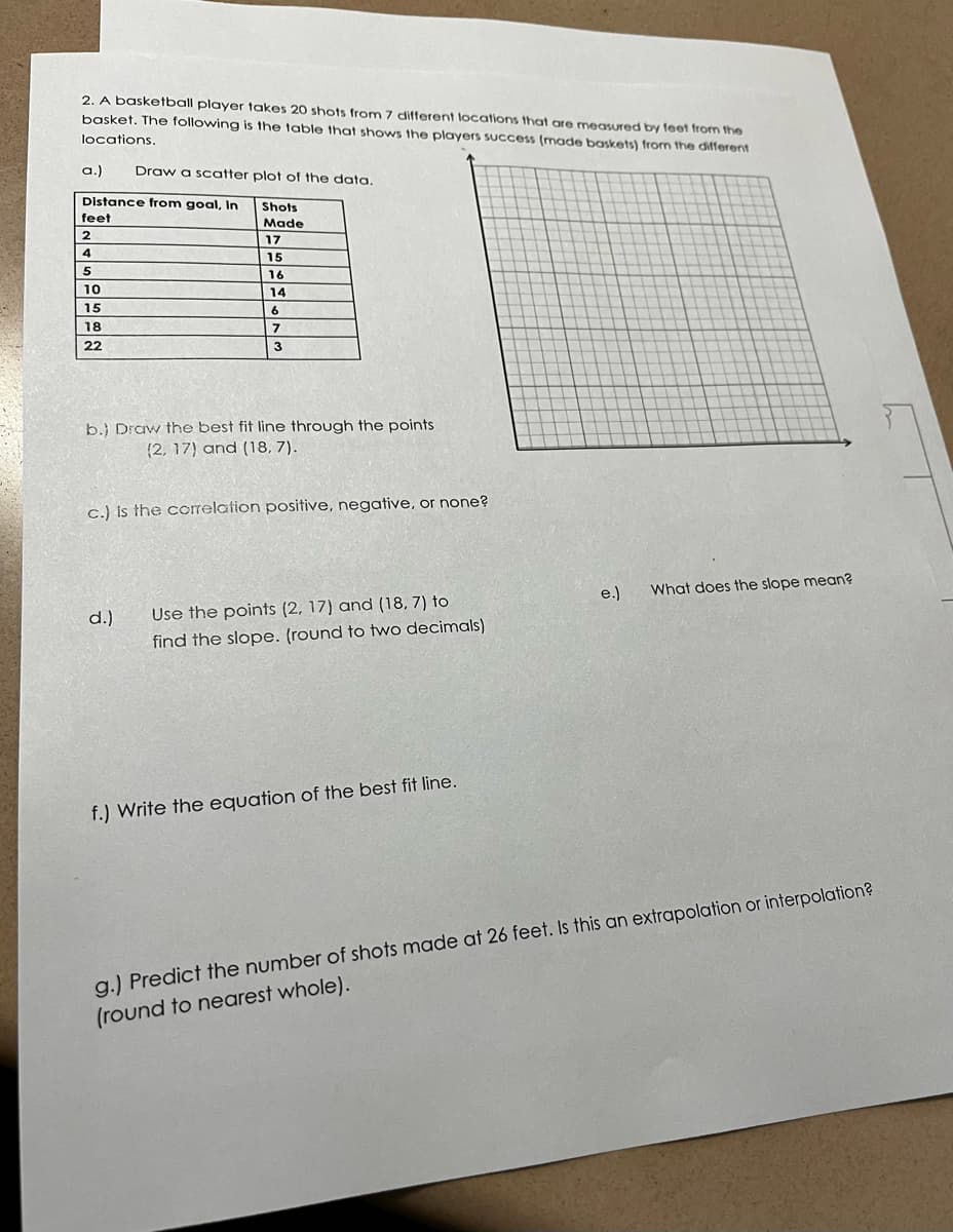 2. A basketball player takes 20 shots from 7 different locations that are measured by feet from the
basket. The following is the table that shows the players success (made baskets) from the different
locations.
a.) Draw a scatter plot of the data.
Distance from goal, in
feet
2
4
51282
10
Shots
Made
17
d.)
15
16
14
6
7
3
b.) Draw the best fit line through the points
(2, 17) and (18, 7).
c.) is the correlation positive, negative, or none?
Use the points (2, 17) and (18, 7) to
find the slope. (round to two decimals)
f.) Write the equation of the best fit line.
e.) What does the slope mean?
g.) Predict the number of shots made at 26 feet. Is this an extrapolation or interpolation?
(round to nearest whole).