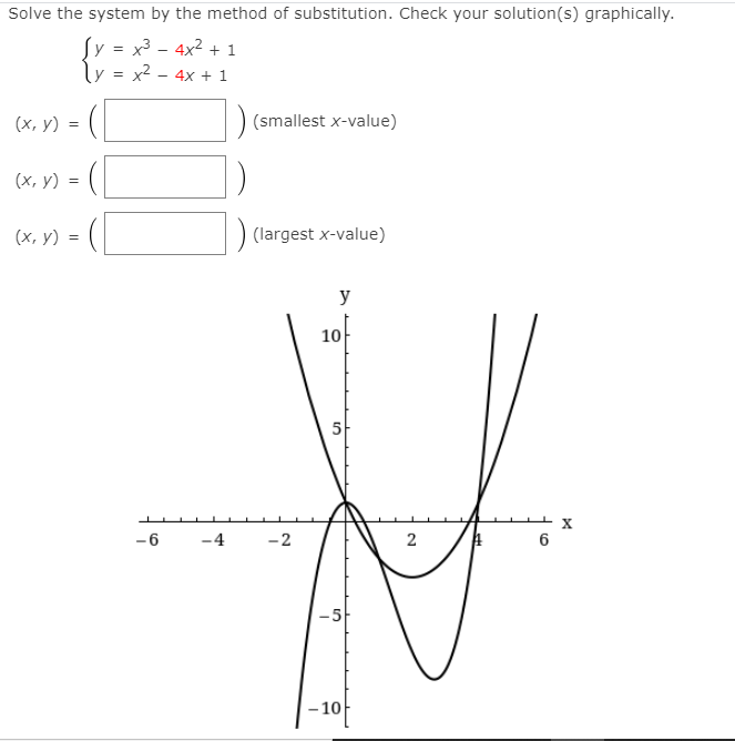 Solve the system by the method of substitution. Check your solution(s) graphically.
Sy = x3 - 4x2 + 1
ly = x2 - 4x + 1
%3D
(х, у) %3D (
(smallest x-value)
(х, у)
(х, у) 3
(largest x-value)
y
10
5
-6
-4
-2
2
6
-5
- 10
