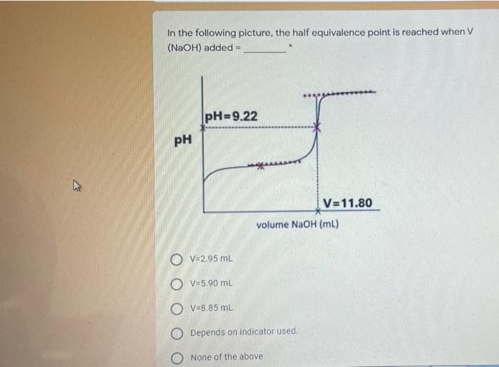 In the following picture, the half equivalence point is reached when V
(NAOH) added =
pH=9.22
pH
V=11.80
volume NaOH (mL)
O V-2.95 mL
O V=5.90 mL
O V=8.85 mL
Depends on indicator used.
None of the above
