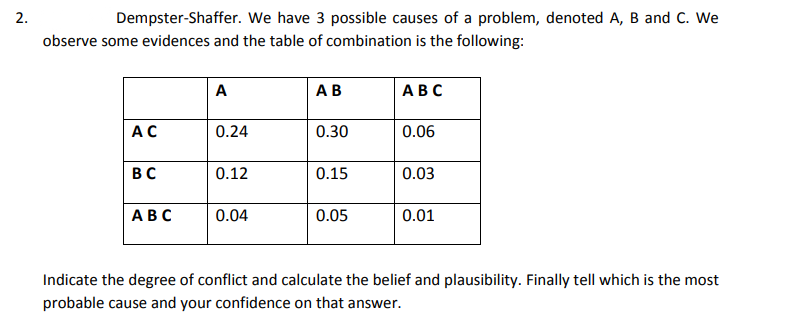 2.
Dempster-Shaffer. We have 3 possible causes of a problem, denoted A, B and C. We
observe some evidences and the table of combination is the following:
A
AB
АВС
AC
0.24
0.30
0.06
BC
0.12
0.15
0.03
АВС
0.04
0.05
0.01
Indicate the degree of conflict and calculate the belief and plausibility. Finally tell which is the most
probable cause and your confidence on that answer.
