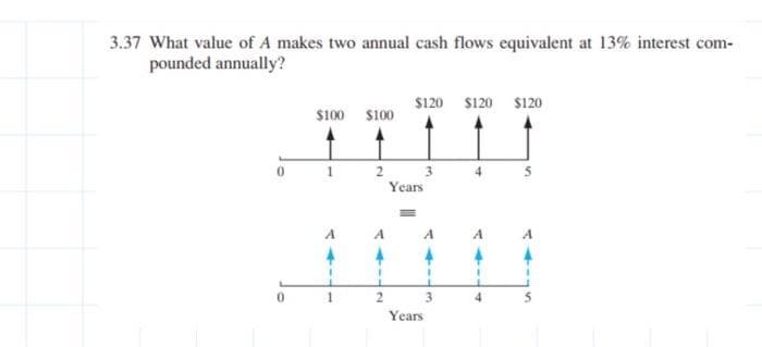 3.37 What value of A makes two annual cash flows equivalent at 13% interest com-
pounded annually?
$100 $100
2
$120 $120 $120
3
Years
A
Years