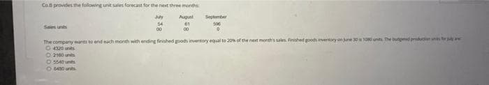 Co.B provides the following unit sales forecast for the next three months:
Jay
August
61
54
00
00
September
500
0
The company wants to end each month with ending finished goods inventory equal to 20% of the next month's sales. Finished goods inventory un June 30 1080 units. The budged produdien uns for pa
Ⓒ4320 units
2100 units
5540
O-6480 unts