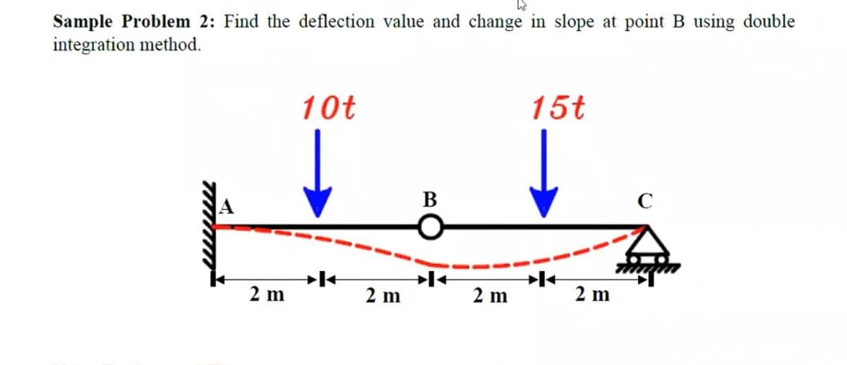 Sample Problem 2: Find the deflection value and change in slope at point B using double
integration method.
10t
15t
В
2 m
2 m
2 m
2 m
