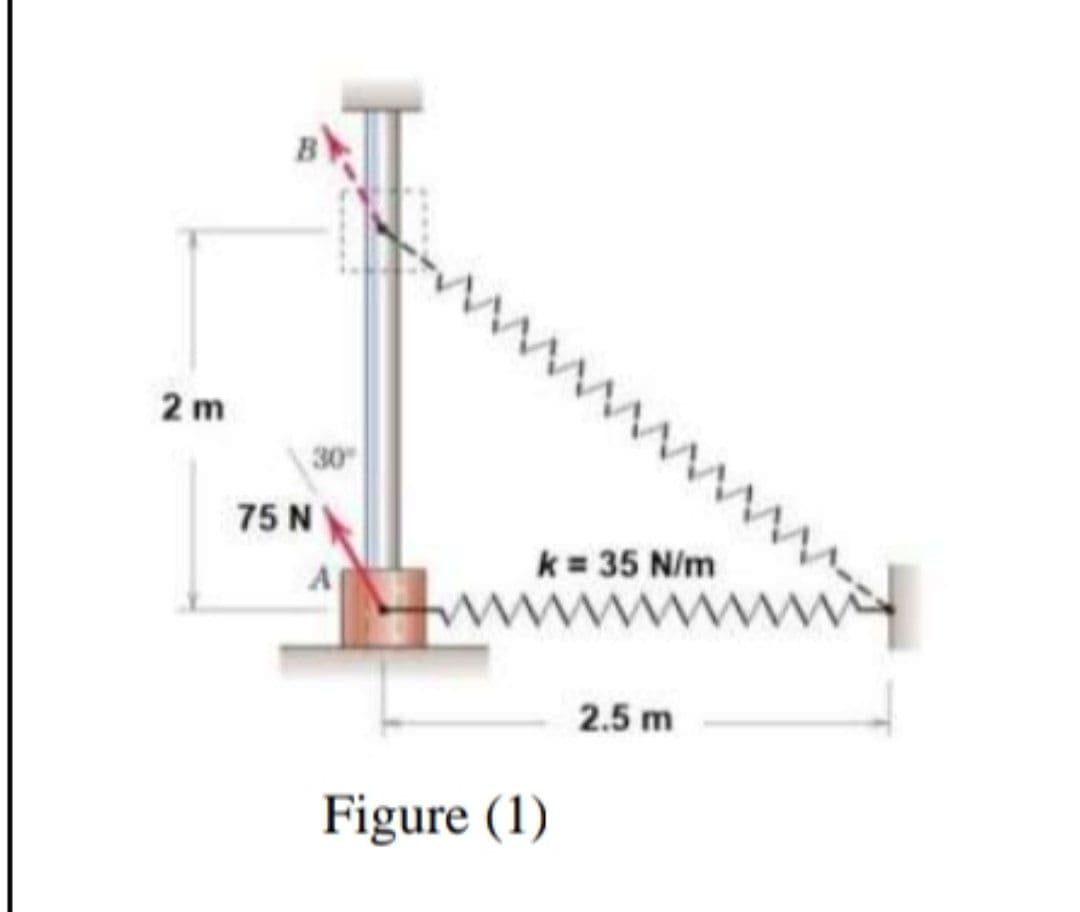 2 m
30
75 N
k= 35 N/m
2.5 m
Figure (1)
