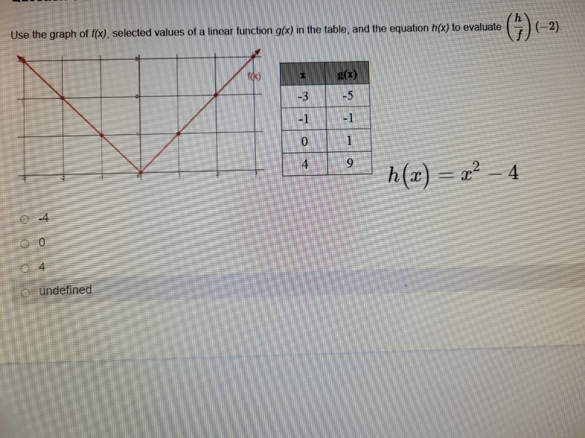 Use the graph of f(x), selected values of a linear function g(x) in the table, and the equation h(x) to evaluate
(-2).
fx)
g(x)
-3
-5
-1
-1
4
h(x) = a² - 4
-4
04
O=undefined
