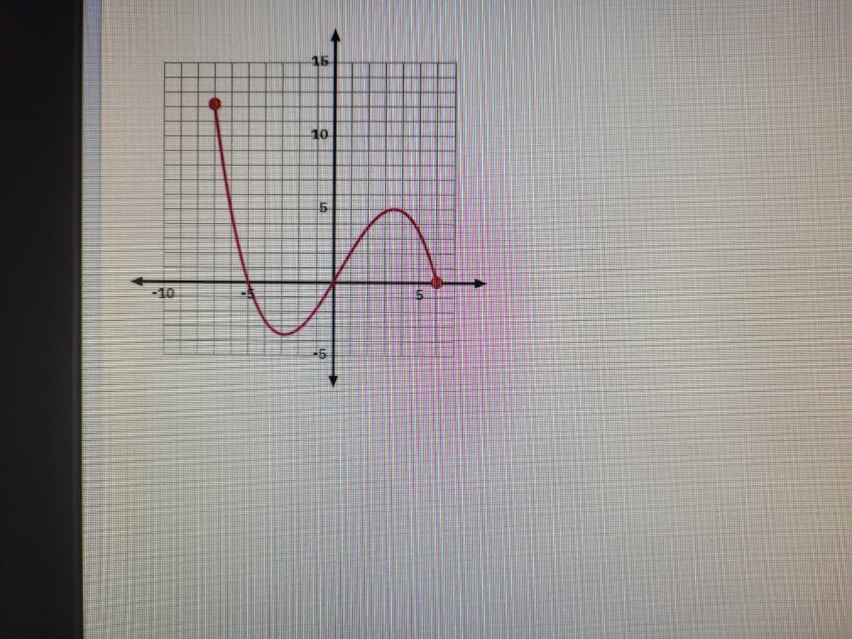 The image displays a graph of a mathematical function plotted on a Cartesian coordinate system. The x-axis ranges from -10 to 5, and the y-axis ranges from -5 to 15. The function appears to be a curve that crosses the x-axis at approximately x = -8 and x = 0, indicating two roots of the equation.

The graph starts at a high point on the y-axis above 15 when x is less than -10 and decreases steeply, reaching a minimum around x = -9. It then rises back above the x-axis and peaks near y = 5 before descending again. The curve represents a non-linear polynomial function with at least one local maximum and one local minimum. 

There is a prominent red dot at the maximum point on the curve, around (-10, 15), likely marking a significant point of interest in the context of the graph's study, such as a local maximum or endpoint. 

This graph could be part of a lesson on polynomial functions, exploring concepts like roots, local extrema, and the general behavior of polynomial graphs.