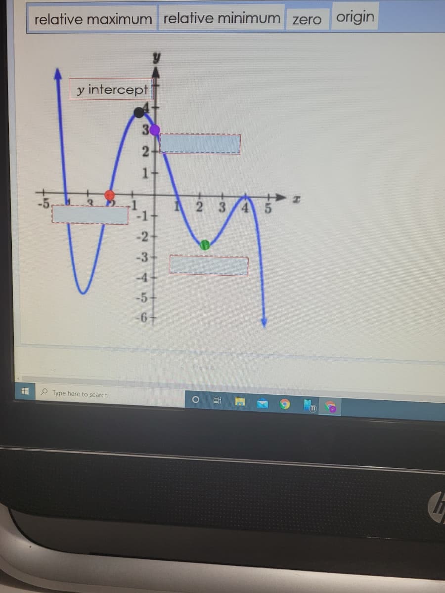 This image presents a graph of a polynomial function with labeled key features. The x-axis and y-axis divide the graph into four quadrants.

- **Relative Maximum**: The highest point in a specific region of the graph. Denoted by a purple dot at the coordinate (0, 3).

- **Relative Minimum**: The lowest point in a specific region of the graph. Indicated by a green dot at approximately the coordinate (3, -2).

- **Zero**: Points where the graph intersects the x-axis. Signified by a red dot at approximately (-3, 0) and another somewhere on the x-axis.

- **Origin**: The center point of the axes, where x = 0 and y = 0. Not explicitly marked in this graph, but is typically located at the intersection of the x and y axes.

- **Y-Intercept**: The point where the graph crosses the y-axis. This is marked by a black dot at the coordinate (0, 3).

The graph is a blue curve that starts at the top left, descends to a relative minimum, rises to a relative maximum, and then declines again.