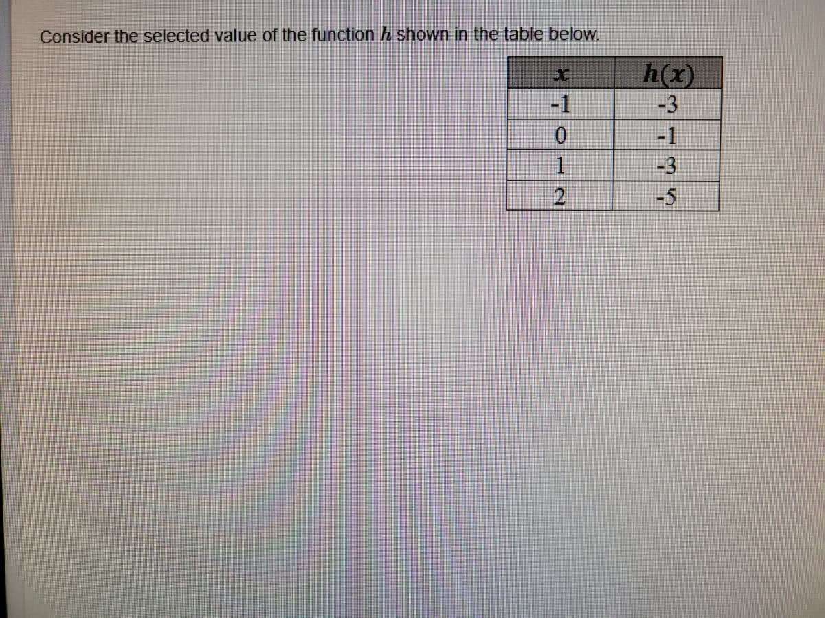 Consider the selected value of the function h shown in the table below.
h(x)
-1
-3
-1
-3
21
-5
