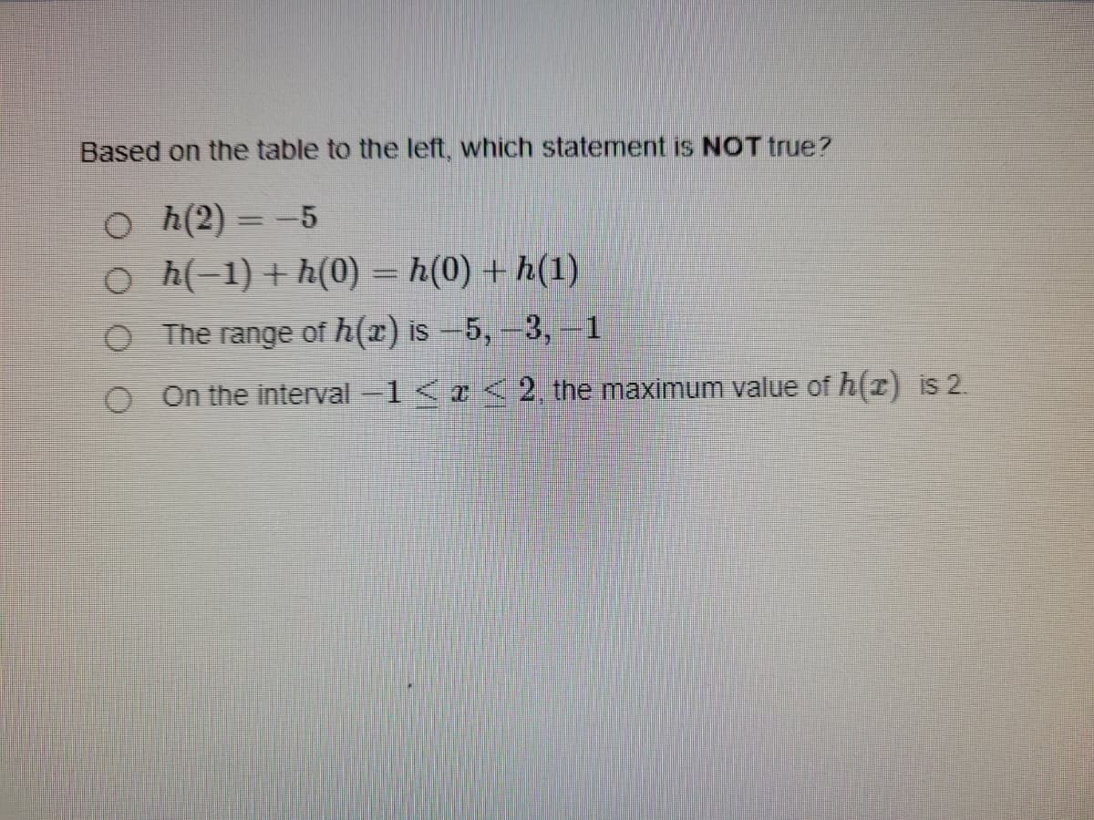 Based on the table to the left, which statement is NOT true?
O h(2) = -5
o h(-1) + h(0) = h(0) + h(1)
O The range of h(x) is -5,-3, –1
O On the interval -1 <a < 2, the maximum value of h(I) is 2.
