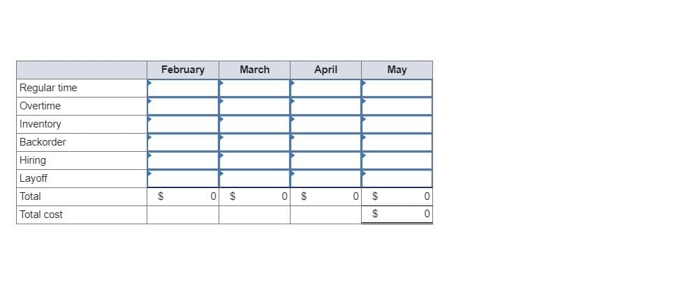 February
March
April
May
Regular time
Overtime
Inventory
Backorder
Hiring
Layoff
Total
$
$
0 $
2$
Total cost
$
