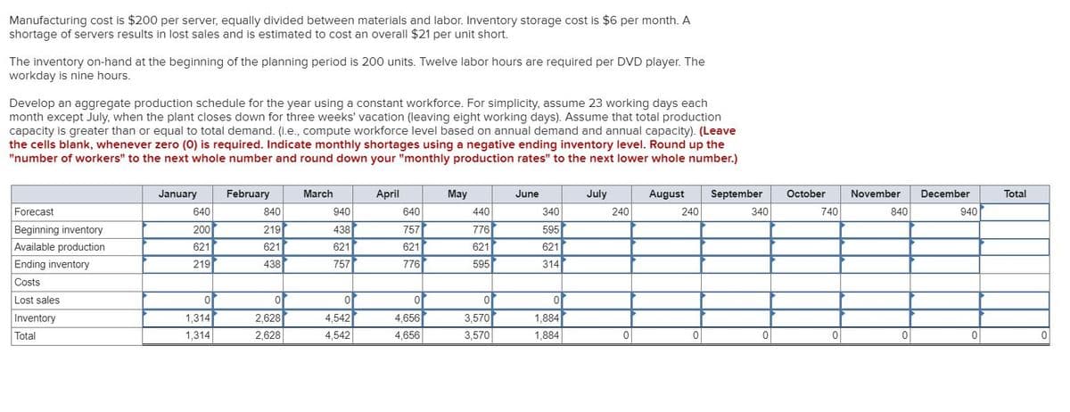 Manufacturing cost is $200 per server, equally divided between materials and labor. Inventory storage cost is $6 per month. A
shortage of servers results in lost sales and is estimated to cost an overall $21 per unit short.
The inventory on-hand at the beginning of the planning period is 200 units. Twelve labor hours are required per DVD player. The
workday is nine hours.
Develop an aggregate production schedule for the year using a constant workforce. For simplicity, assume 23 working days each
month except July, when the plant closes down for three weeks' vacation (leaving eight working days). Assume that total production
capacity is greater than or equal to total demand. (i.e., compute workforce level based on annual demand and annual capacity). (Leave
the cells blank, whenever zero (0) is required. Indicate monthly shortages using a negative ending inventory level. Round up the
"number of workers" to the next whole number and round down your "monthly production rates" to the next lower whole number.)
January
February
March
April
May
June
July
August
September
October
November
December
Total
Forecast
640
840
940
640
440
340
240
240
340
740
840
940
Beginning inventory
200
219
438
757
776
595
Available production
621
621
621
621
621
621
Ending inventory
219
438
757
776
595
314
Costs
Lost sales
Inventory
1,314
2,628
4,542
4,656
3,570
1,884
Total
1,314
2,628
4,542
4,656
3,570
1,884
