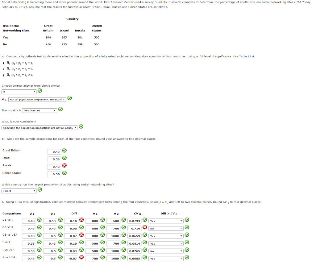 Social networking is becoming more and more popular around the world. Pew Research Center used a survey of adults in several countries to determine the percentage of adults who use social networking sites (USA Today,
February 8, 2012). Assume that the results for surveys in Great Britain, Israel, Russia and United States are as follows.
Country
Use Social
Great
United
Networking sites
Britain
Israel
Russia
States
Yes
344
265
301
500
No
456
235
399
500
a. Conduct a hypothesis test to determine whether the proportion of adults using social networking sites equal for all four countries. Using a .05 level of significance. Use Table 12.4.
1. H, P, +P; - P, - P,
2. H, P -P; - P, = P.
3. H, P, + P; - P, +P.
Choose correct answer from above choice
2
Hạ: Not all population proportions are equal
The p-value is less than .01
what is your conclusion?
Conclude the population proportions are not all equal.
b. What are the sample proportions for each of the four countries? Round your answers to two decimal places.
Great Britain
0.43
Israel
0.53
Russia
0,43
United States
0.50
Which country has the largest proportion of adults using social networking sites?
Israel
c. Using a .05 level of significance, conduct multiple pairwise comparison tests among the four countries. Round Pi Pjand Diff to two decimal places. Round CV ij to four decimal places.
Comparison
Pi
Diff
n 2
CV ij
Diff > CV i
Pi
GB vs I
0.43
0.53 O
-0.10
800
500
0.0793
Yes
GB vs R
0.43
0.43
0.00
800
700
0.716
No
GB vs USA
0.43
0.5
-0.07
80
1000
0.0659
Yes
I vs R
0.53
0.43
0.10
500
700
0.0814
Yes
I vs USA
0.53
0.5
0.03
500
1000
0.0765
No
R vs USA
0.43
0.5
-0.07
700
1000
0.0685
Yes
O 9 9 9 9
9 9 9 9 9
9 9 9 9 9
O 9 O 9 9
9 99 9 9 9
© © © © ®
