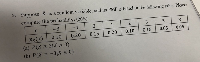 5. Suppose X is a random variable, and its PMF is listed in the following table. Please
compute the probability: (20%)
-3
-1
1
8.
Px(x)
0.10
0.20
0.15
0.20
0.10
0.15
0.05
0.05
(a) P(X > 3|X > 0)
(b) P(X = -3|X < 0)
