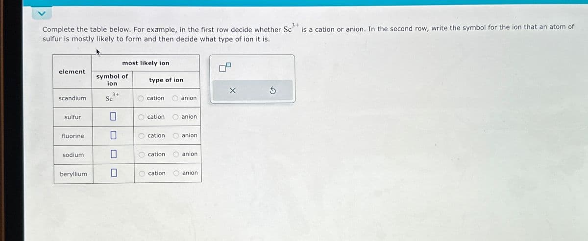 3+
is a cation or anion. In the second row, write the symbol for the ion that an atom of
Complete the table below. For example, in the first row decide whether Sc
sulfur is mostly likely to form and then decide what type of ion it is.
element
scandium
sulfur
fluorine
sodium
beryllium
symbol of
ion
3+
Sc
most likely ion
0
0
0
0
type of ion
cation
cation
cation
cation
cation
anion
anion
anion
anion
anion
X
S