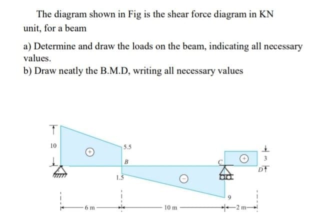 The diagram shown in Fig is the shear force diagram in KN
unit, for a beam
a) Determine and draw the loads on the beam, indicating all necessary
values.
b) Draw neatly the B.M.D, writing all necessary values
10
5.5
B.
DE
1.5
10 m
2 m-
6 m
