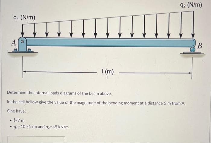 9₁ (N/m)
A
• 1-7 m
91-10 kN/m and 92=49 kN/m
.
I (m)
Determine the internal loads diagrams of the beam above.
In the cell bellow give the value of the magnitude of the bending moment at a distance 5 m from A.
One have:
92 (N/m)
B