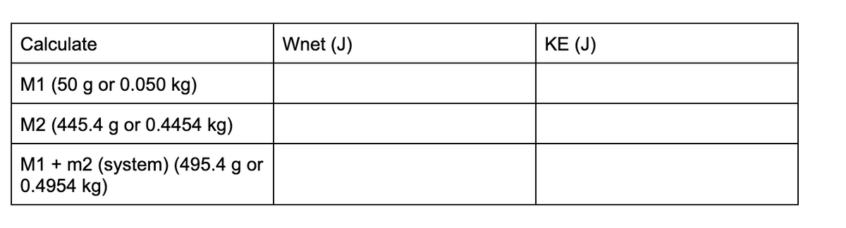 Calculate
M1 (50 g or 0.050 kg)
M2 (445.4 g or 0.4454 kg)
M1 m2 (system) (495.4 g or
0.4954 kg)
KE (J)
Wnet (J)