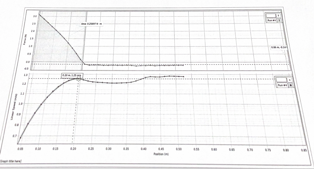 Linear Speed (m/s)
0.9
0.8
0.7
Graphite here]
Force (N)
3.0
2.5
Area: 0.25897 N.m
2.0
1.5
1.0
0.5
0.0
-0.5
13
0.20 m. 1.25 m/s
1.2
1.1
1.0
.
.
F
Run #4 I
0.86 m. -0.14
Run #4
0.05
0.10
0.15
0.20
0.25
0.30
0.35
0.40
0.45
0.50
0.55
0.60
0.65
0.70
0.75
0.80
0.85
Position (m)