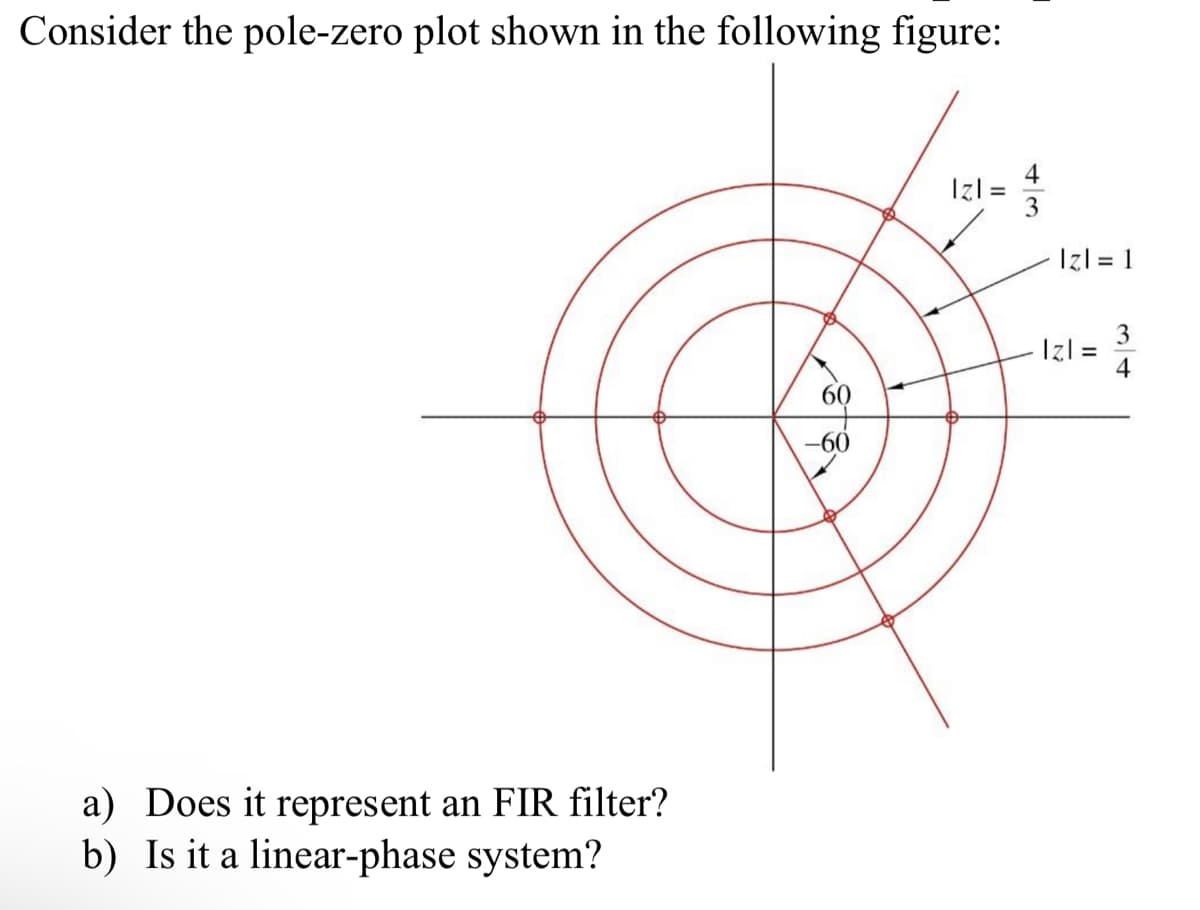 Consider the pole-zero plot shown in the following figure:
a) Does it represent an FIR filter?
b) Is it a linear-phase system?
60
-60
Izl=
Izl=1
Izl=
4