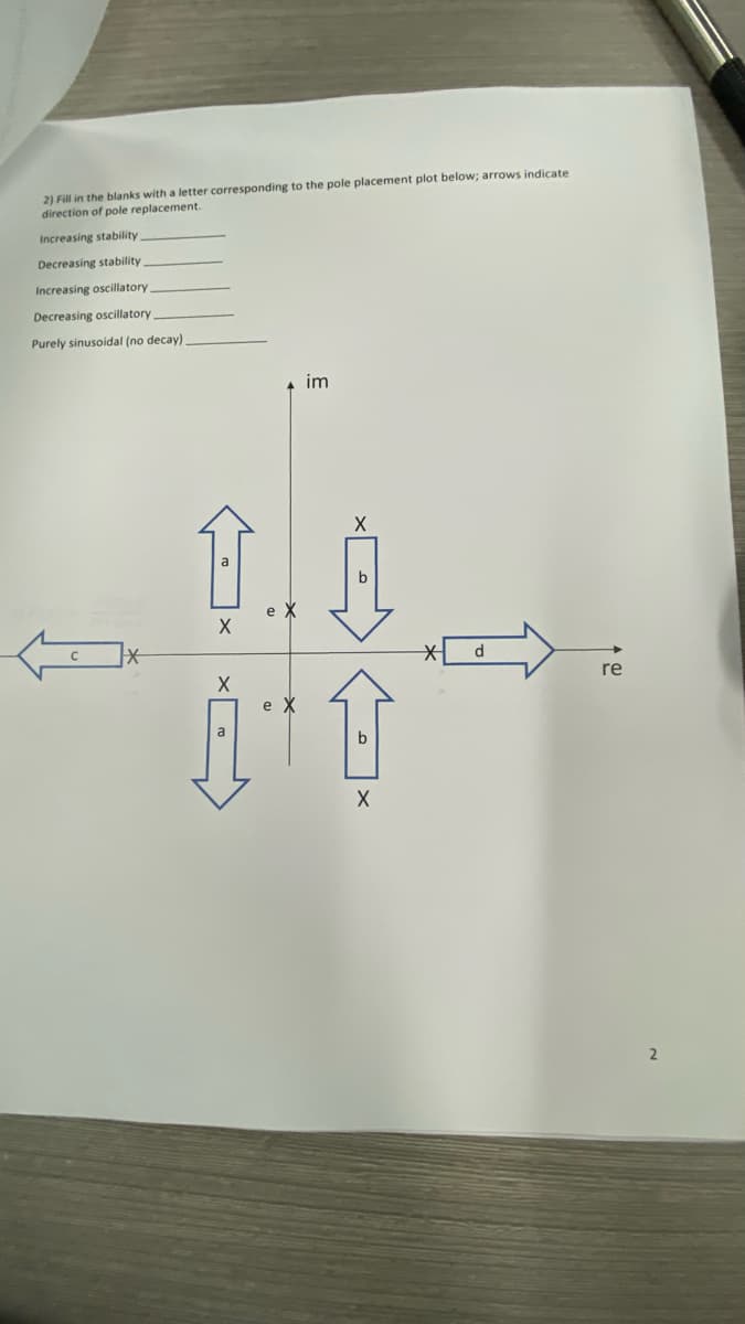 2) Fill in the blanks with a letter corresponding to the pole placement plot below; arrows indicate
direction of pole replacement.
Increasing stability
Decreasing stability
Increasing oscillatory
Decreasing oscillatory
Purely sinusoidal (no decay)
im
C
d
re
e X
a
2
