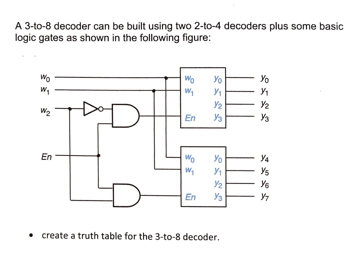 A 3-to-8 decoder can be built using two 2-to-4 decoders plus some basic
logic gates as shown in the following figure:
Wo
Wo
Yo
Yo
W1
Y1
Y2
Y2
W2
En
Уз
Уз
En
Wo
Yo
Y4
Y5
Y2
Y6
En
Y3
Y7
create a truth table for the 3-to-8 decoder.
