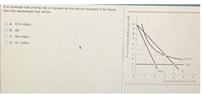 If an average cost pricing rule is imposed on the natural monopoly in the figure,
then the deadweight loss will be
OA $16 million.
O B. SO.
O C. $9 million.
O D. $1 million.
LRAC
MC
MR
D.
2
3.
Quantily (millions of unih)
4.
4328
C
Price and costs (dollars per unit
