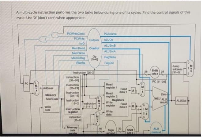 A multi-cycle instruction performs the two tasks below during one of its cycles. Find the control signals of this
cycle. Use "X' (don't care) when appropriate.
PCWriteCond
PCSource
PCWrite
Outputs
ALUOP
lorD
ALUSrce
MemRend
Control
ALUSrcA
MemWrite
Op
[5-0)
MomtoReg
RegWrite
IRWrite
RegDst
Jump
address
Instruction (25-0)
26
Shift
28
[31-0
left 2
Instruction
(31-26)
PC 31-26)
Instruction
25-21]
Read
register 1
Address
Read
data 1
Instruction
(20-16]
Read
register 2
Registers
Write
register
Zero
ALU ALU
Memory
MemData
Instruction
[15-0
ALUOut
result
Instruction u
[15-11]
Read
data 2
Write
data
Instruction
register
Write
data
Instruction
[15-0
Memory
data
Sign
estend
ALU
control
SNR
